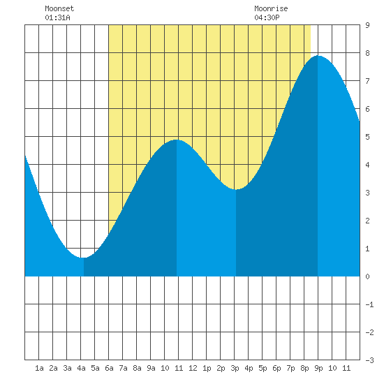 Bay Slough (West) tide chart for Tuesday, July 16, 2024