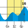 Bay Slough (West) tide chart for Tuesday, July 16, 2024