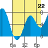 Bay Slough (West) tide chart for Monday, July 22, 2024