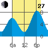 Bay Slough (West) tide chart for Saturday, July 27, 2024