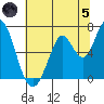 Bay Slough (West) tide chart for Friday, July 5, 2024