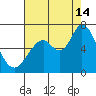 Bay Slough (West) tide chart for Wednesday, August 14, 2024
