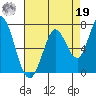 Bay Slough (West) tide chart for Monday, August 19, 2024