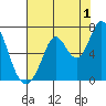 Bay Slough (West) tide chart for Thursday, August 1, 2024