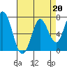 Bay Slough (West) tide chart for Tuesday, August 20, 2024