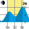 Bay Slough (West) tide chart for Monday, August 26, 2024