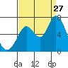 Bay Slough (West) tide chart for Tuesday, August 27, 2024