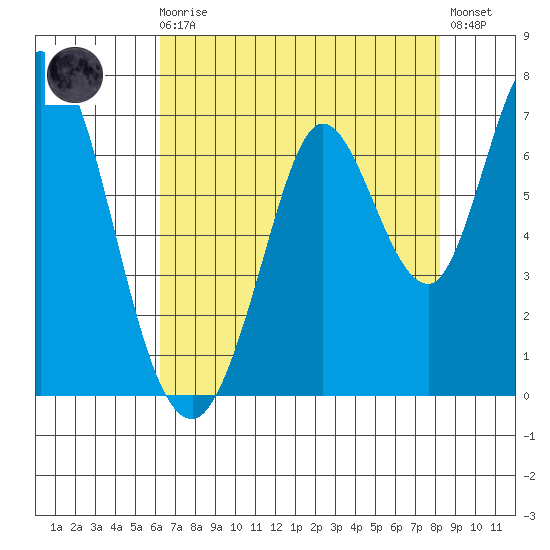 Bay Slough (West) tide chart for Sunday, August 4, 2024