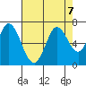 Bay Slough (West) tide chart for Wednesday, August 7, 2024