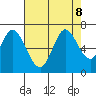 Bay Slough (West) tide chart for Thursday, August 8, 2024