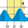 Bay Slough (West) tide chart for Friday, August 9, 2024