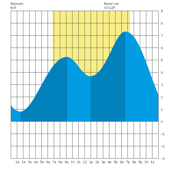 Bay Slough (West) tide chart for Wednesday, September 11, 2024
