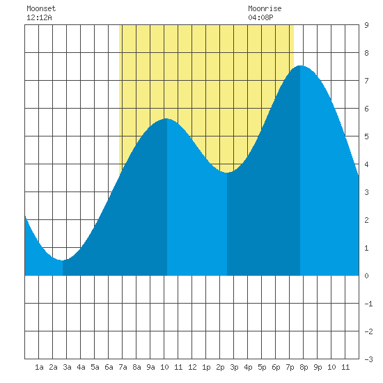 Bay Slough (West) tide chart for Thursday, September 12, 2024