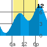 Bay Slough (West) tide chart for Thursday, September 12, 2024