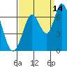 Bay Slough (West) tide chart for Saturday, September 14, 2024