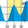 Bay Slough (West) tide chart for Sunday, September 15, 2024