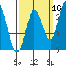 Bay Slough (West) tide chart for Monday, September 16, 2024