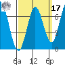 Bay Slough (West) tide chart for Tuesday, September 17, 2024