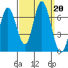 Bay Slough (West) tide chart for Friday, September 20, 2024