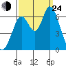 Bay Slough (West) tide chart for Tuesday, September 24, 2024