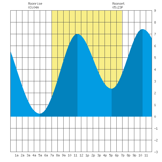 Bay Slough (West) tide chart for Saturday, September 28, 2024