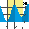 Bay Slough (West) tide chart for Sunday, September 29, 2024