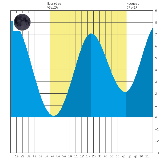 Bay Slough (West) tide chart for Monday, September 2, 2024
