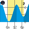 Bay Slough (West) tide chart for Monday, September 2, 2024