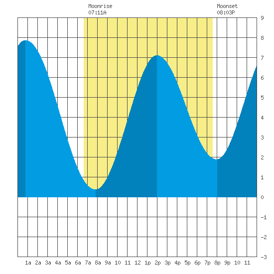 Bay Slough (West) tide chart for Tuesday, September 3, 2024