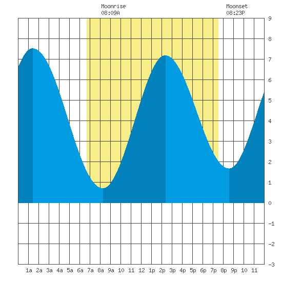 Bay Slough (West) tide chart for Wednesday, September 4, 2024