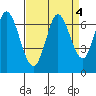 Bay Slough (West) tide chart for Wednesday, September 4, 2024