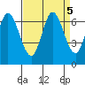 Bay Slough (West) tide chart for Thursday, September 5, 2024