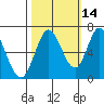 Bay Slough (West) tide chart for Monday, October 14, 2024