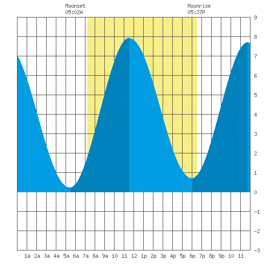 Bay Slough (West) tide chart for Tuesday, October 15, 2024