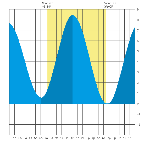 Bay Slough (West) tide chart for Wednesday, October 16, 2024
