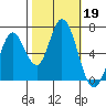 Bay Slough (West) tide chart for Saturday, October 19, 2024