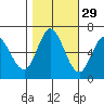 Bay Slough (West) tide chart for Tuesday, October 29, 2024