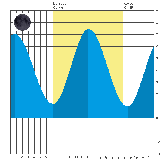Bay Slough (West) tide chart for Wednesday, October 2, 2024