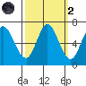 Bay Slough (West) tide chart for Wednesday, October 2, 2024