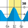 Bay Slough (West) tide chart for Wednesday, October 30, 2024