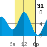 Bay Slough (West) tide chart for Thursday, October 31, 2024