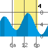 Bay Slough (West) tide chart for Friday, October 4, 2024