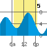 Bay Slough (West) tide chart for Saturday, October 5, 2024