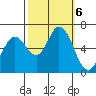 Bay Slough (West) tide chart for Sunday, October 6, 2024