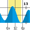 Bay Slough (West) tide chart for Wednesday, November 13, 2024