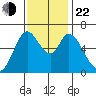 Bay Slough (West) tide chart for Friday, November 22, 2024