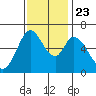 Bay Slough (West) tide chart for Saturday, November 23, 2024