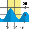 Bay Slough (West) tide chart for Monday, November 25, 2024
