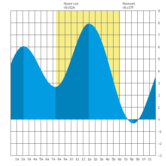 Bay Slough (West) tide chart for Saturday, November 2, 2024