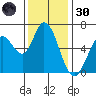 Bay Slough (West) tide chart for Saturday, November 30, 2024